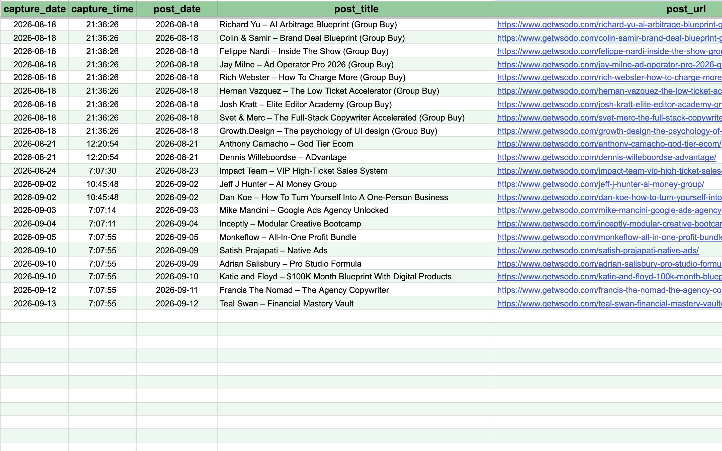 The Google Sheet ledger. After the 2026-09-02 rebaseline, one to three new listings land per day.